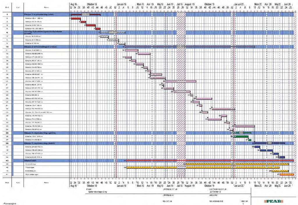 Tidplan