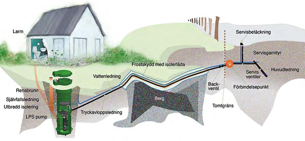 Varför LTA?