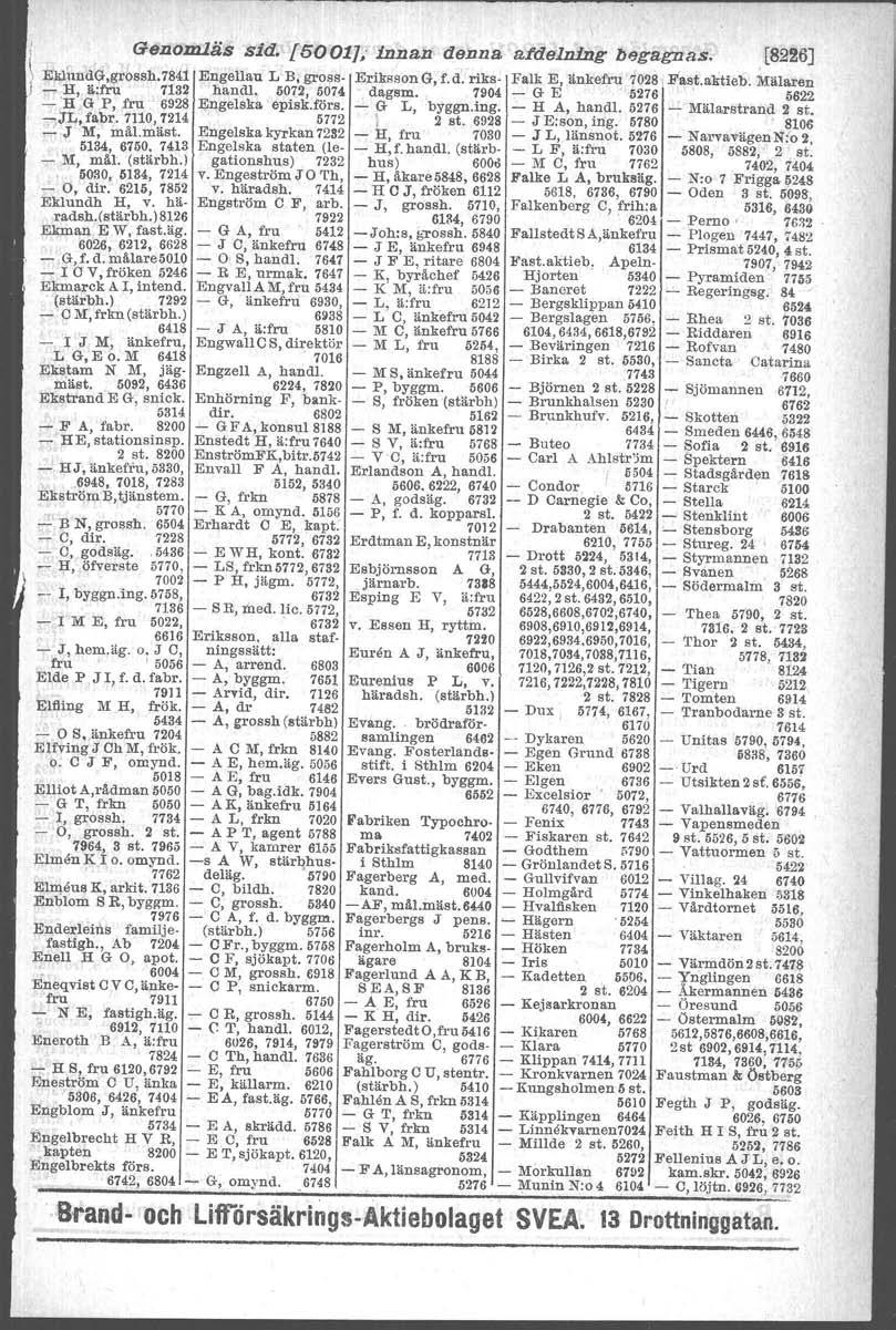 , Genomläs sid. [5001/; innan denna afdeld.id.g bljgagna.s. [8226] \ E k1~md<;l-,grossh. 7841 Engellau L B, gross- Eriksson G, f. d. riks- Falk E, änkefru 7028 Fast.akUeb.
