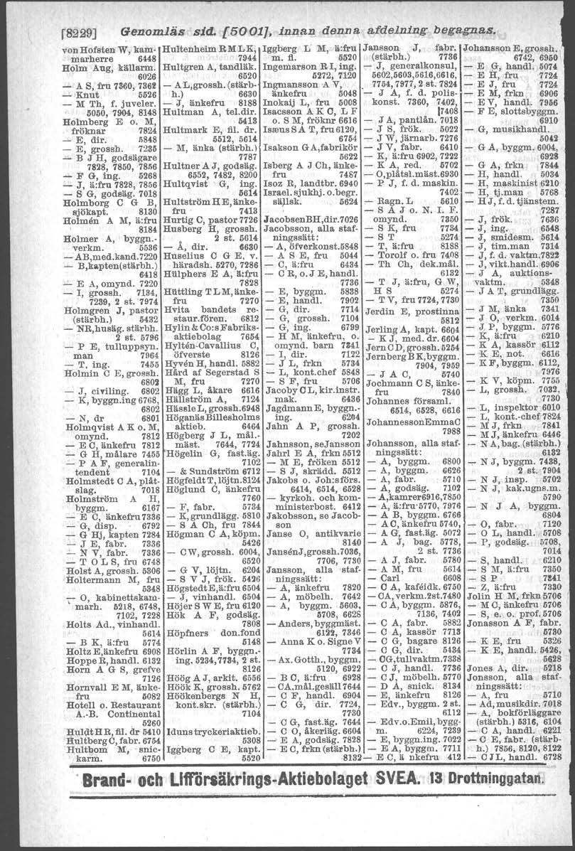 (8229J Genomläs sid. {5001J. innan denna a.fdelning begagnas. von Hofsten W. kam- HultenheimRMLK, Iggberg L M, ä:fru Jansson J, fabr. Johansson E,g.ossh., marherre 6448 7944 m. fl. 5520 (etär'bh.