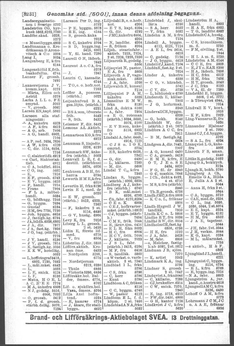 Lindeblad (8231] Gsnomlås sid. [500I). innan ds1l1la a.fde1.1lhjg begagil8s. \ 'I' Landsorgantsatto- Larsson Per D, ing. LiljedahlB, e. o.hofr. J, skol- Lindsström H A, f nen i Sverige 5702 5732 not.