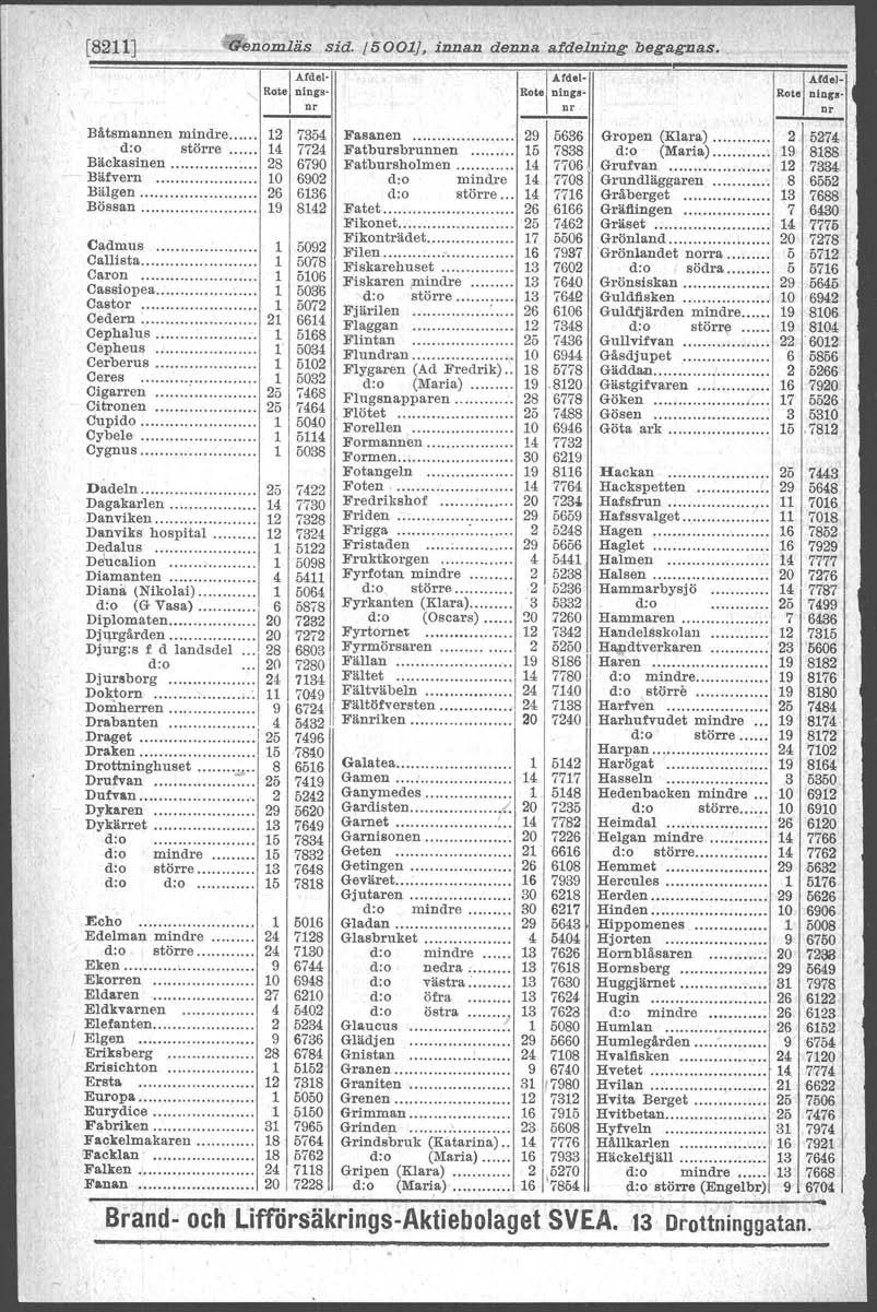 [821l} Genomläs sid. L5001}, innan denna afdelning begagnas. Båtsmannen mindre 12 d:o större 14 Bäokasinen 28 Bäfvern 10 6136 ~~~~:~ ':.::'.::::::::::::::::::: i~ 8142 Cadmus. Calli.ta. Caron.