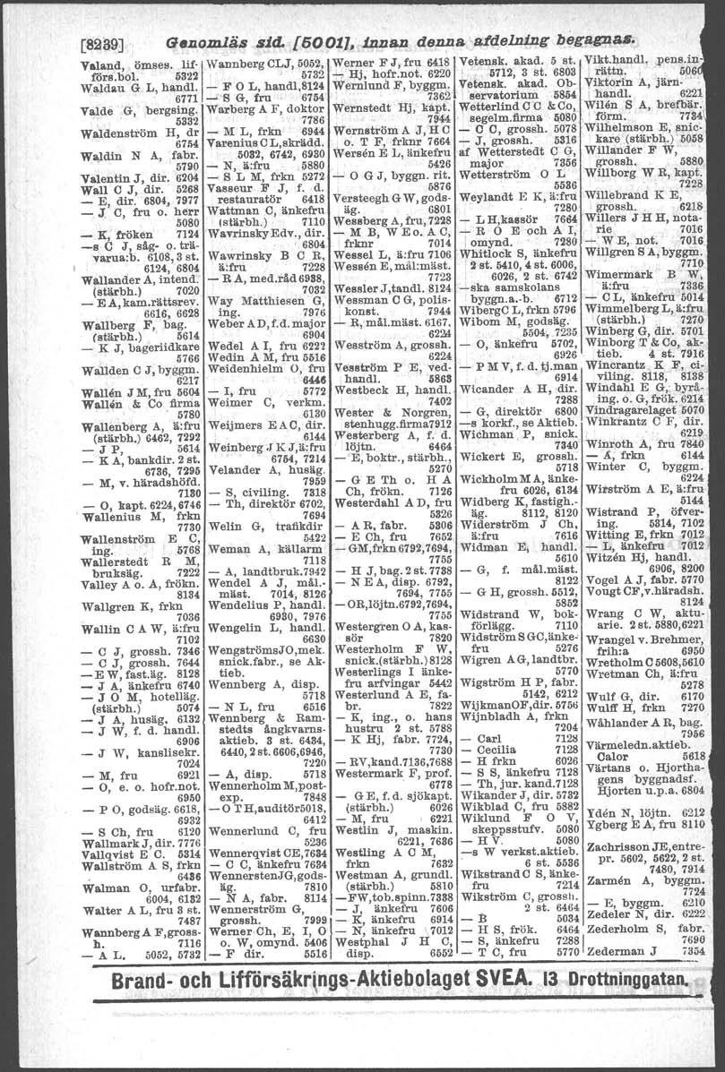 / (8239} G'llomliis s.j.d.j 6,0011.i.pD&lJ d,81jil&,' ald,e1lli!j.g begapj811. Valand",ö)Ilses. lif'!,wannbergclj,50, 52, Werner FJ"fru 641,8IV,eten"sk. akad, 5 st. Vikt,.handL rörs.bol' 5322, ~ 5732.