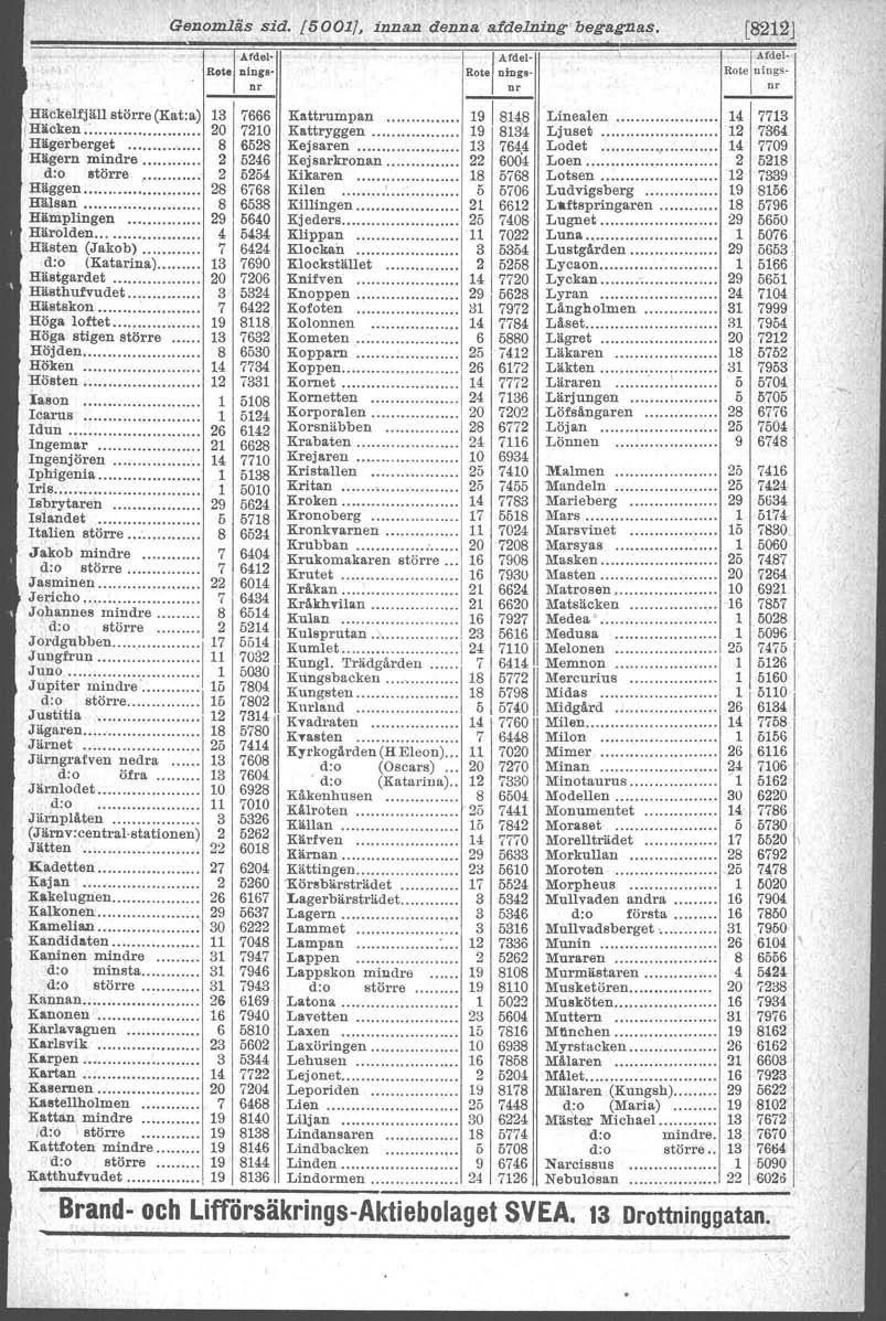 1 Genomläs sid. [50017, innan denna a/delning' begagnas,. [8212J l Afdel I Afdel ~ I Afdel-, Rotelni::so Rotel n~:9- Rote ni:~s- Häckelfjäll.