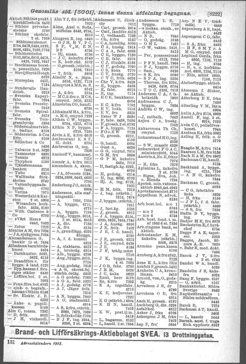 Aktieb.Sthlms prakt. hushållsskola 6432 - Sthlms prrvatassistans 5780.- Sthlms akorebr... 2 st. 7959. - Sthlmssystemet Genomläs sid. [5001], inntll1. denna afdelning begagnas.