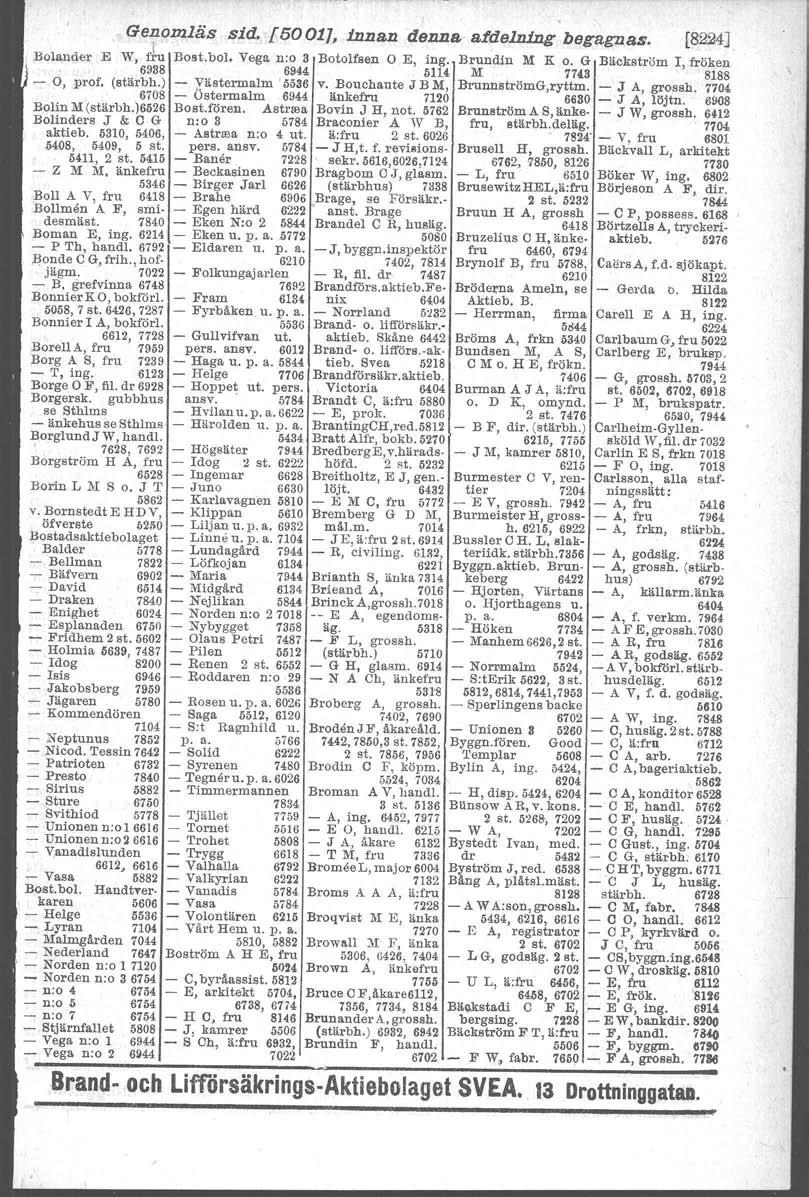 Genomläs sid. [5001], innan denna a:tdelning begagnas. [8224] Bolunder E W, fk Boat.bol, Vega n:o 3 Botolfaen E, ing. Brundin M K o. G Bäckström I, fröken 6938 6944 0114 M 7743 8188-0, prof. (stärbh.
