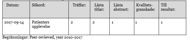 databasen CINAHL, se tabell 3.