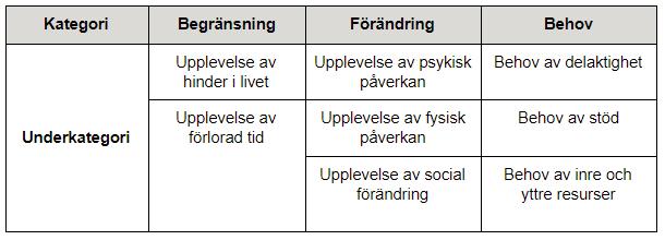 kvalitetsgranskades samtliga studier som uppfyllde urvalskriterierna.