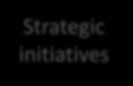 project experiences, success factors and what