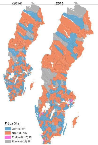 Återrapportering fortsätter!