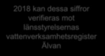 2018 kan dessa siffror verifieras mot