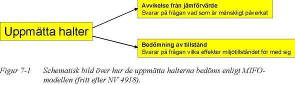 17 Föroreningsnivå I detta avsnitt görs en bedömning av hur förorenat området i Karlhomsfjärden och Lötfjärden är vad gäller halter, mängder och volymer.