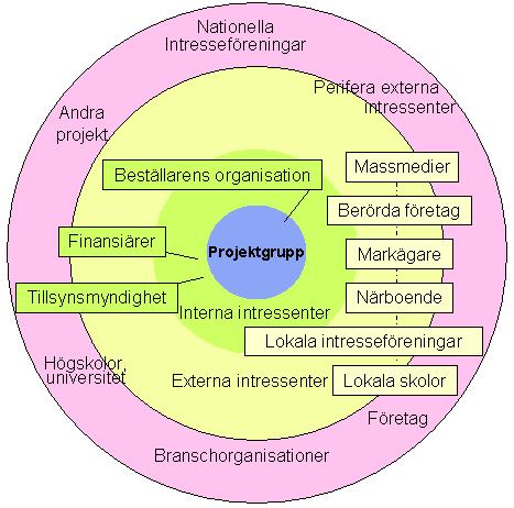 Hamnsaneringen