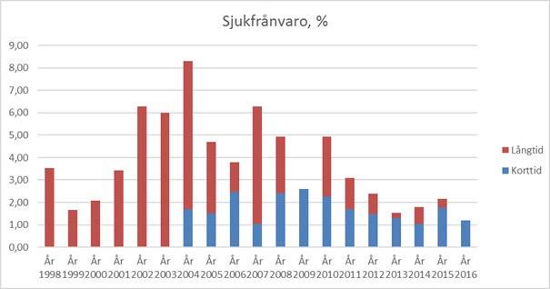 förutsättningar att klara de arbetsuppgifter som ska utföras. Under kommande år 2017 kommer en person att gå i pension (pensionsålder 65 år).