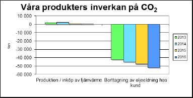Detta innebär att: Spara på naturresurserna genom att ersätta skadliga produkter med mindre skadliga, utveckla rutiner och på så sätt förebygga föroreningar.