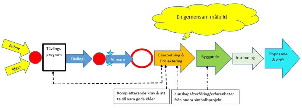 Från vinnande förslag