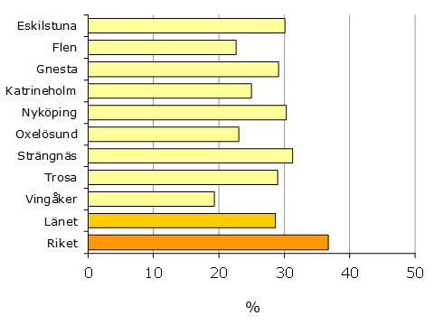 Livsvillkor Livsvillkor, såsom sociala och ekonomiska förhållanden har visat sig ha ett betydande samband med hälsa.