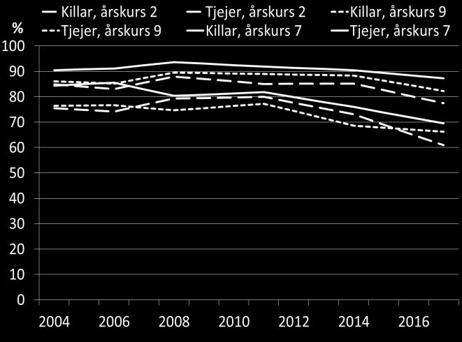 nedsatt arbetsförmågan, långvarig sjukskrivning och förtidspensionering.