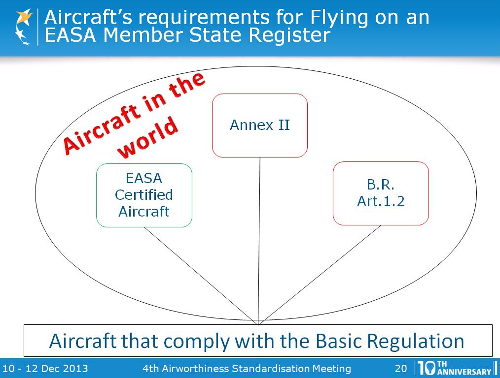 Från EASA