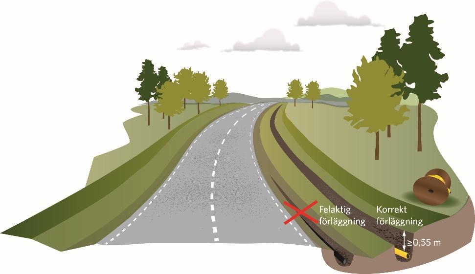 4.1.2. Genomgrävning Grävning i vägkroppen kan medföra framtida problem med vägens konstruktion och dess dränerande egenskaper.