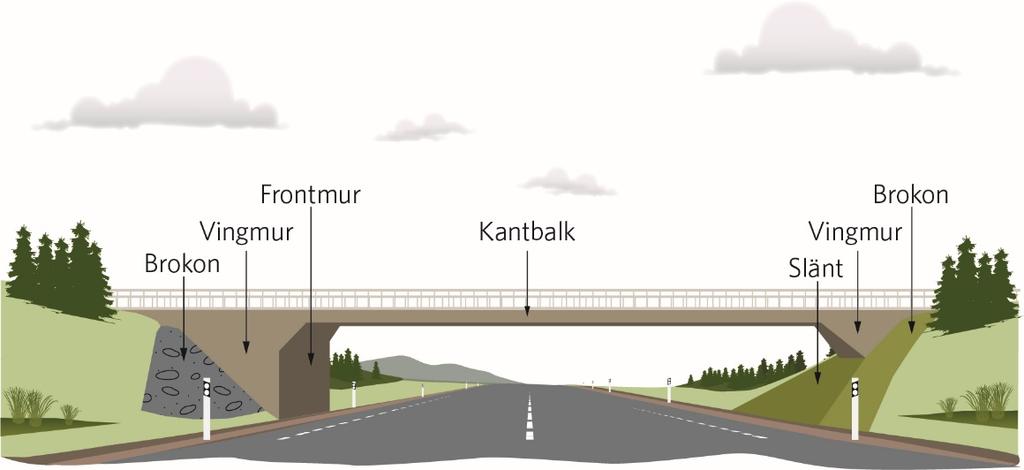 6. Utförandevillkor Ledningsägaren ansvarar för att nödvändiga markundersökningar utförs samt att resultatet beaktas vid projekteringsarbetet.