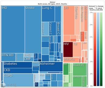 Disability-Adjusted Life Years àyears Lived with Disability =