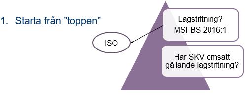 Planeringsutmaningar revisionen Implementering LIS Finns en ISK som säkerställer ett fungerande