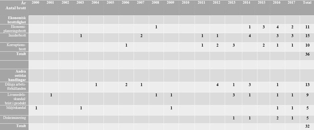 ( ) (8) = ACAR för perioden = varians för ACAR för perioden = antal observationer i populationen 4.