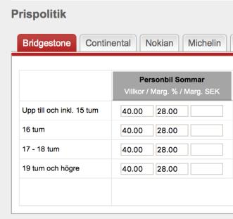 Prispolitik uppsättning Det finns tre olika lösningar för att sätta sin prispolitik: Alternativ 1: Din Marginal i %.