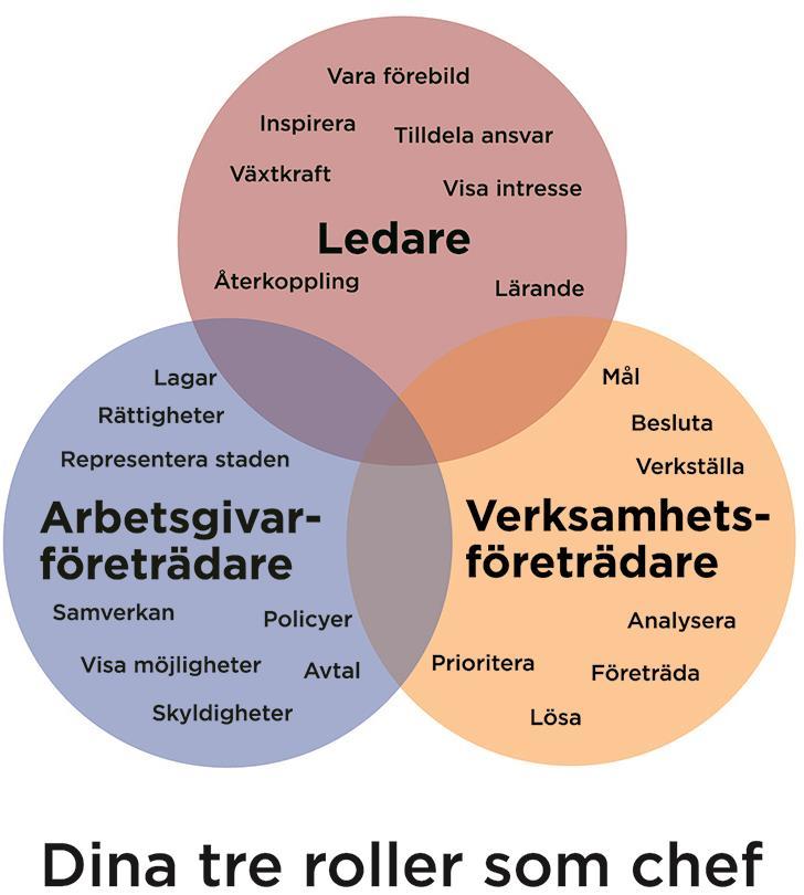 Så stärker vi chef/ledarskapet Tydliggöra enhetschefens uppdrag