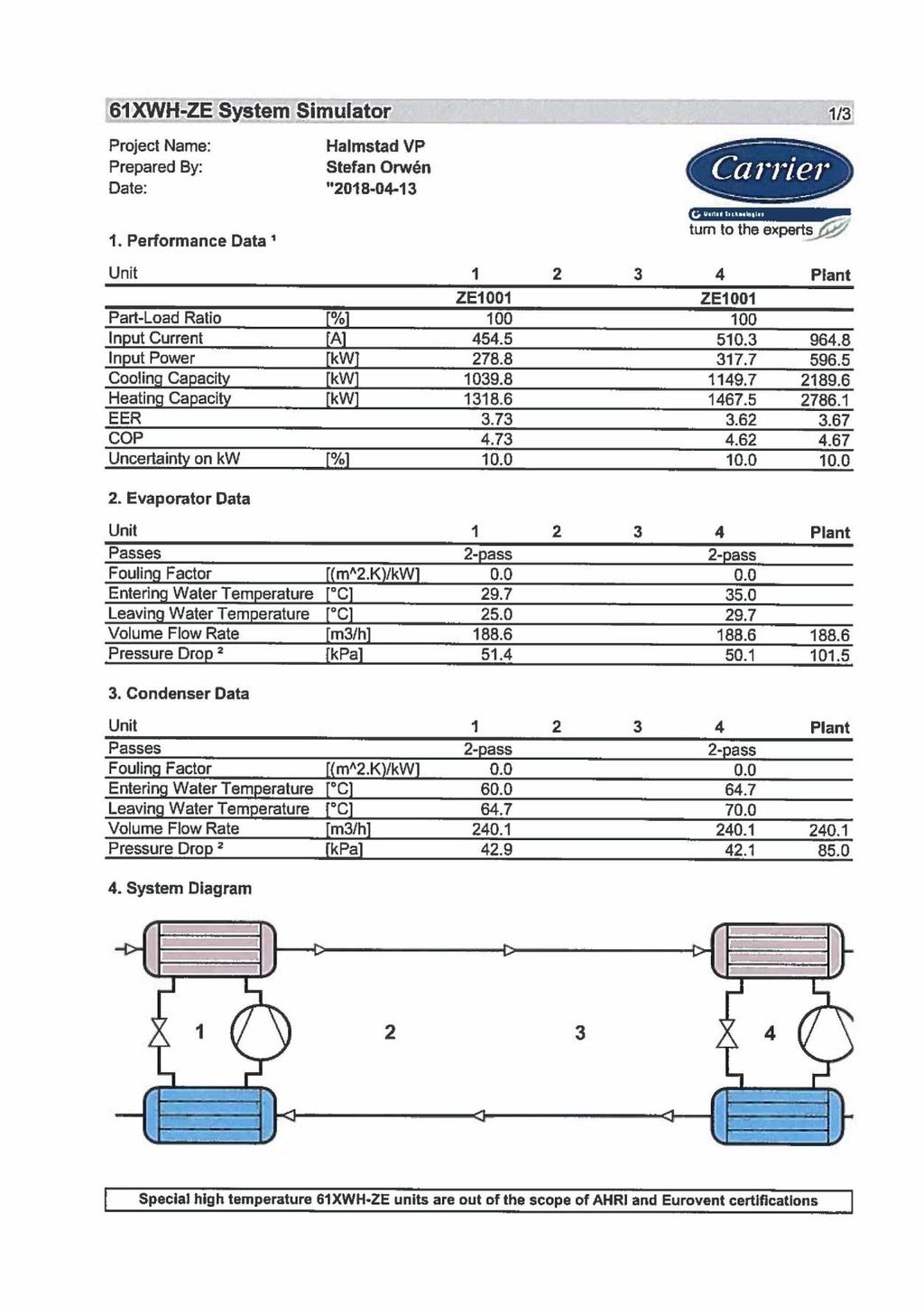 Värmepump systemsimulation Figur 37.