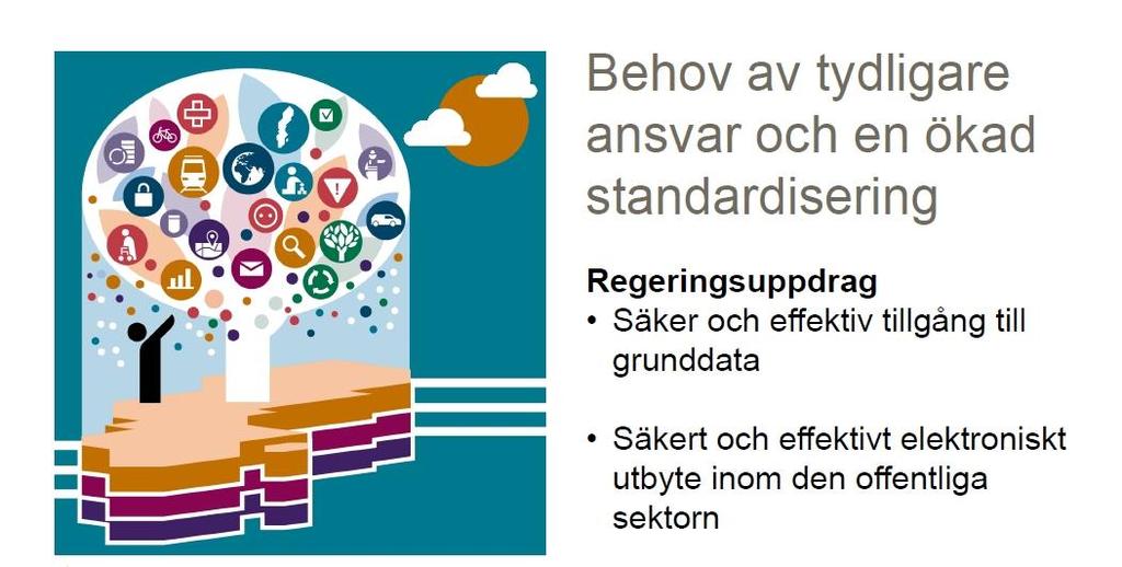 Regeringsuppdrag som har