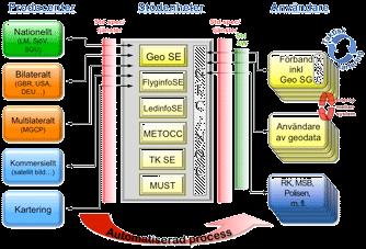 Geospatial Co-Production Program (MGCP)