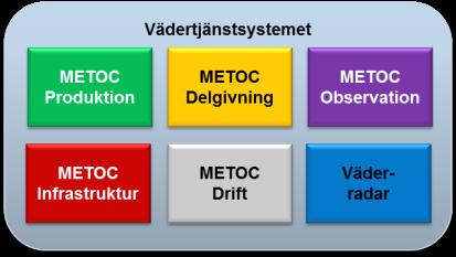 inför/under insatser, nationellt och