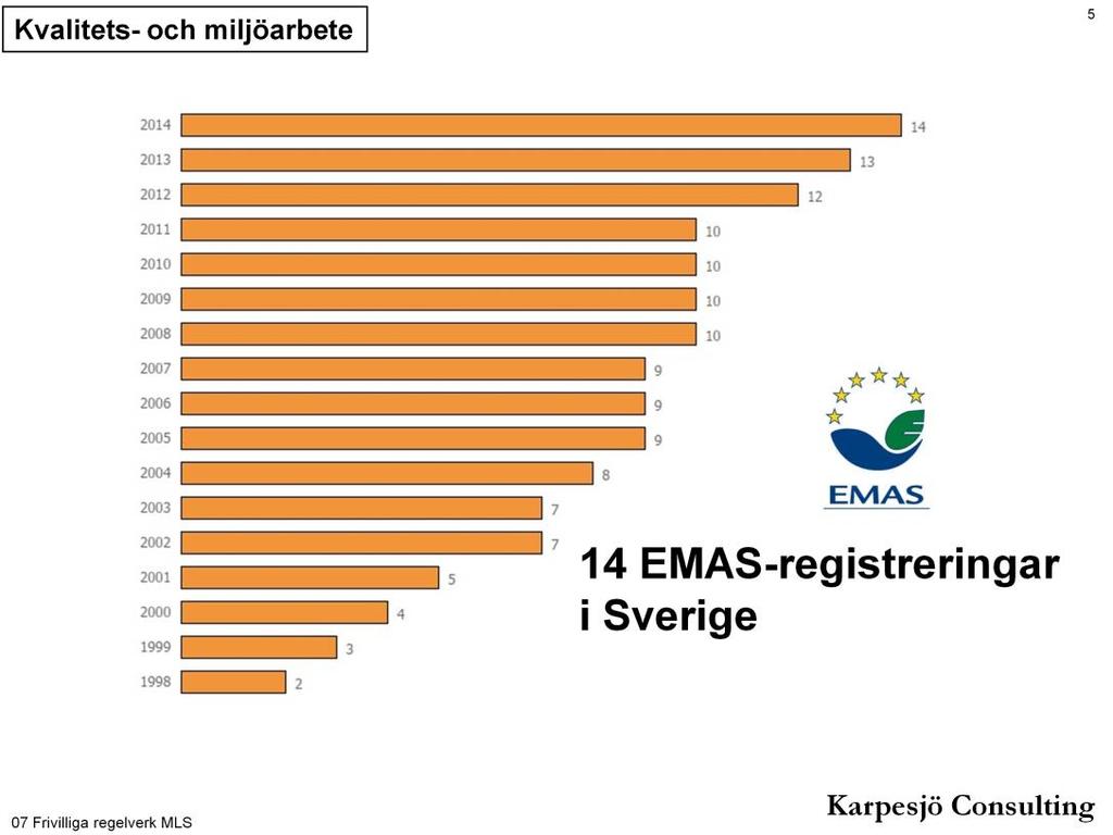EMAS är EU:s frivilliga miljölednings- och miljörevisionsordning, tillämpbar runt om världen.