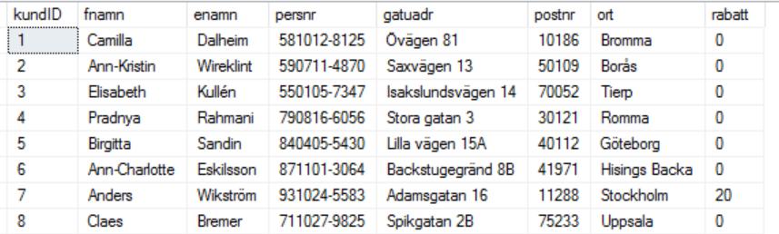 Tabeller som berörs av denna tenta: Kund Kunden, med kundid, förnamn, efternamn,