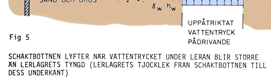 SCHAKTNING I LERA Siltjordar Smala schaktgravar är