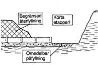 Silt och grundvatten Grundvattenytans läge har stor betydelse för hur silt uppför sig.