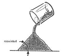 Egenskaper för friktionsjord Schaktning med slänt Hållfastheten i sand och grus minskas om jorden kommer under vatten Torr sand eller