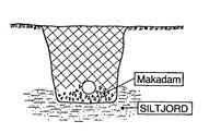 Utformning Materialtyp 2 alt 3B Krossgrus Ledningsbädden ska vara minst 0,2 m bredare än ledningen Tjockleken 10-15 cm, normal ledningsbädd