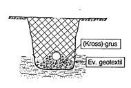 0-16, 0-32, 0-64 Krossgrus används som ersättning för sandigt grus (naturmaterial) 2012-05-24 33 2012-05-24 34 Packning av ledningsbädd