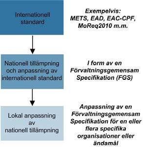 Bidra till att säkerställa informationens autenticitet genom att all information överförs i samtliga led utan förluster.