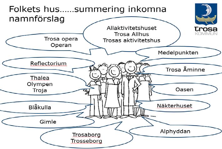 TROSA KOMMUN PM Sida 4(7) Kultur- och fritidskontoret 2017-09-26 Inkomna namnförslag från allmänheten Totalt inkom 178 namnförslag.