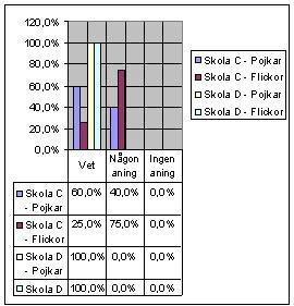 Biologi 7) Håller någon i din släkt på med NO (kemi, fysik, eller biologi)?