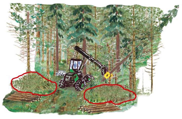 Figur 2 Bränsleanpassad metod (Källa: Egnell, 2009). Flisning Det finns mer eller mindre fem sätt att sönderdela GROT, vilka beskrivs nedan.