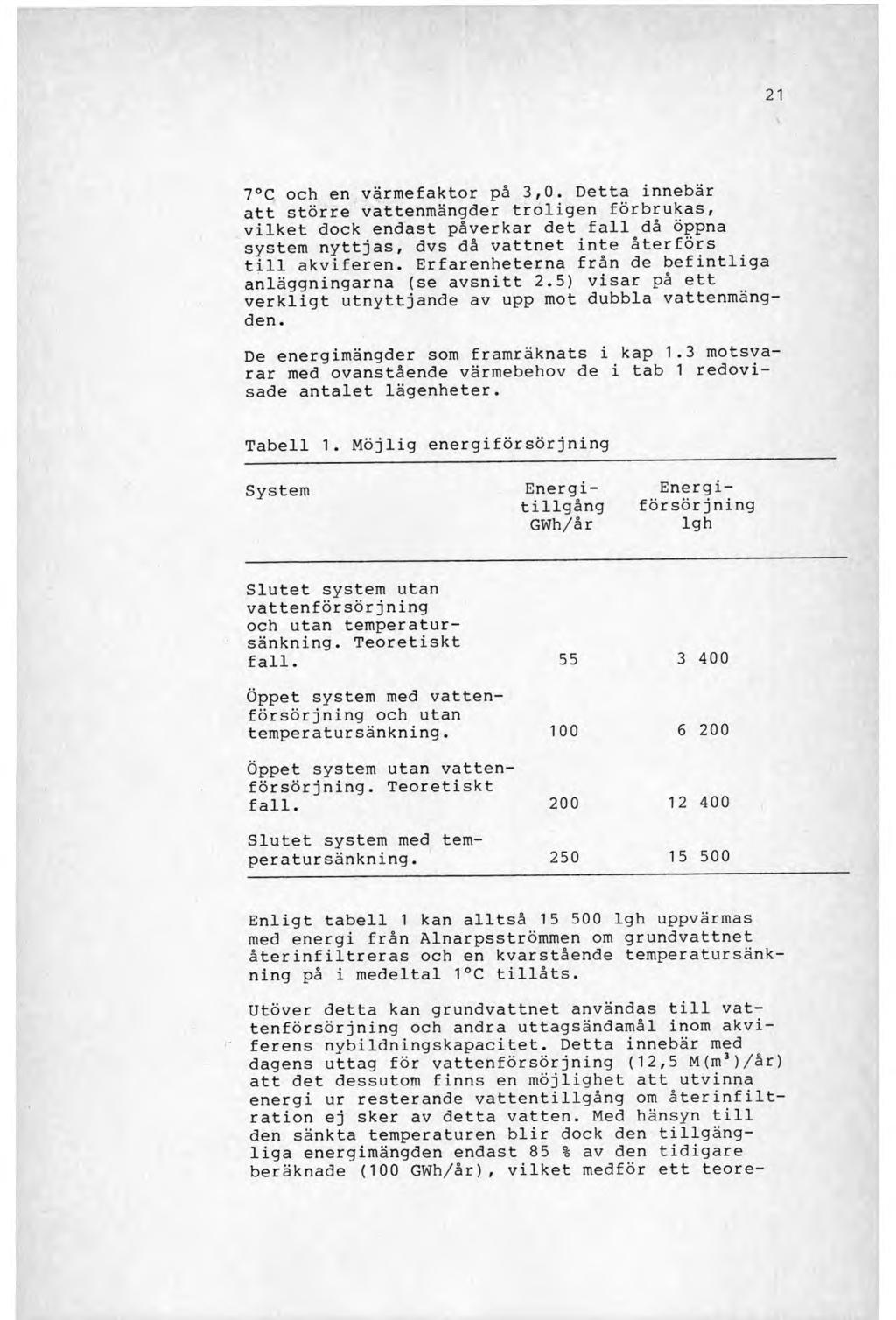 21 7 C och en värmefaktor på 3,0. Detta innebär att större vattenmängder troligen förbrukas, vilket dock endast påverkar det fall^då öppna system nyttjas, dvs då vattnet inte återförs till akviferen.