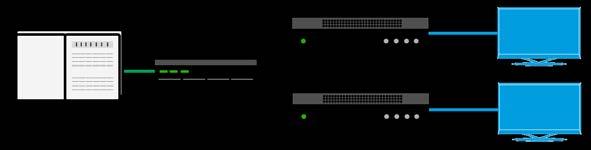 Vill du beställa högre internethastighet, tv eller telefoni rekommenderar vi att du gör det så fort som möjligt för att tjänsterna ska bli
