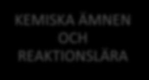 Kandidatstudier i kemi ny