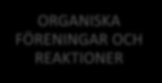 stegvis under åren 2015 2018