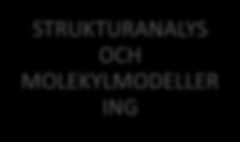 OCH DRIVKRAFT KEMI OCH